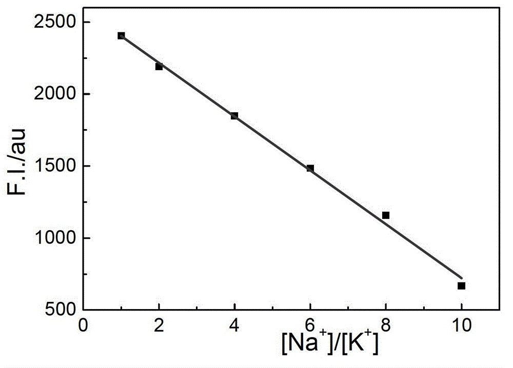 Method for detecting ratio of sodium ions to potassium ions, kit and system