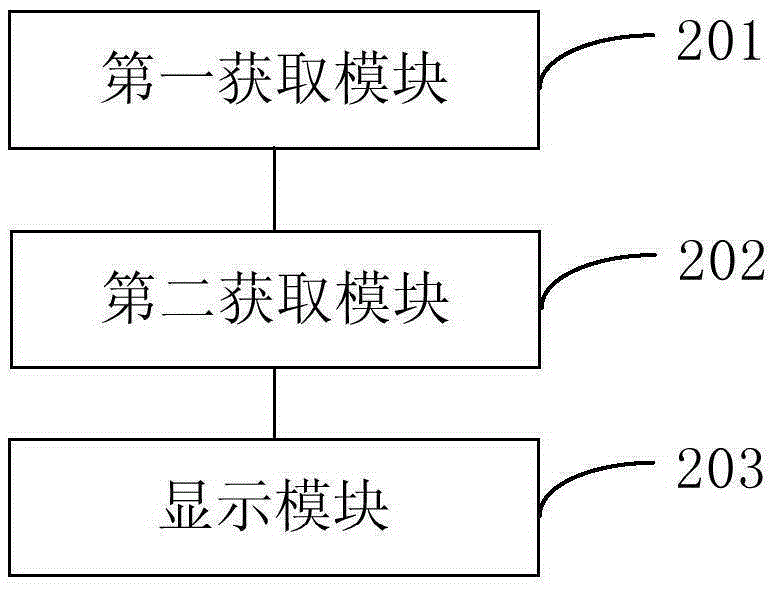 Safe driving duration determining method, safe driving duration determining device and terminal