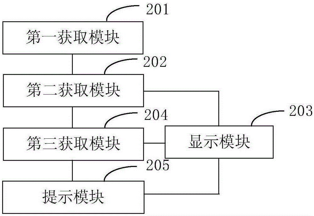 Safe driving duration determining method, safe driving duration determining device and terminal