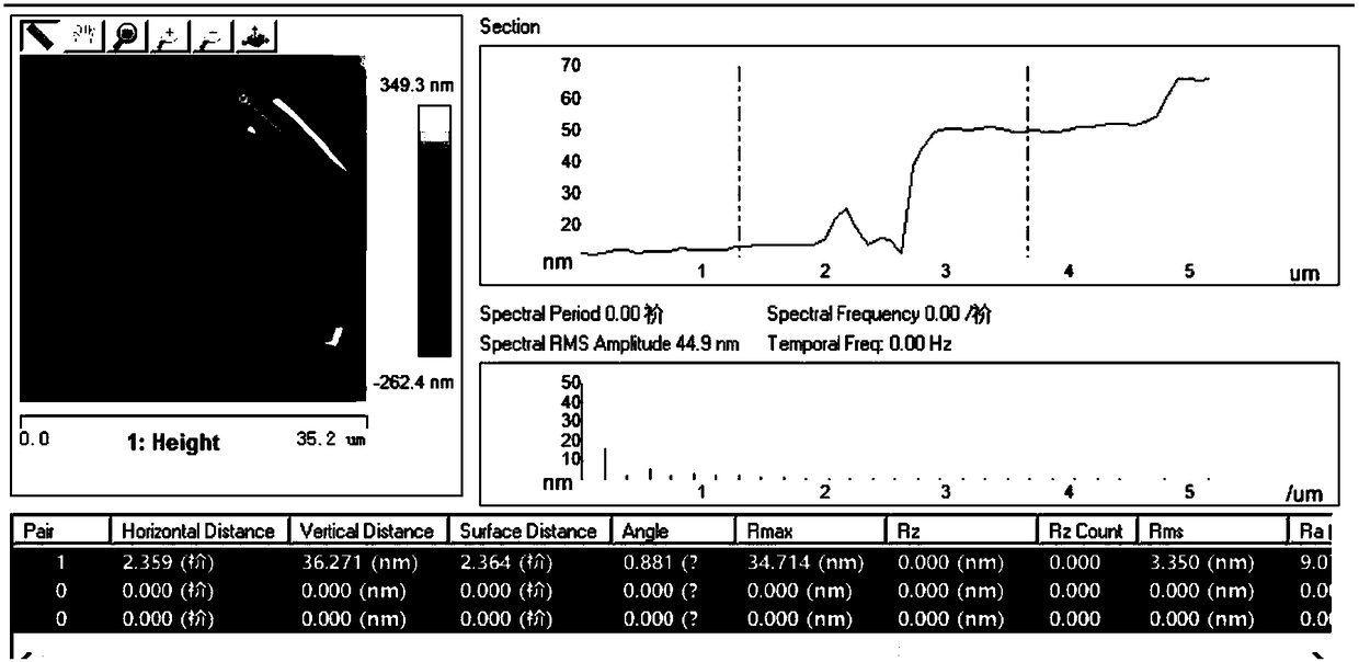 Preparation method of bromine-doped high-conductivity ultrathin graphene film