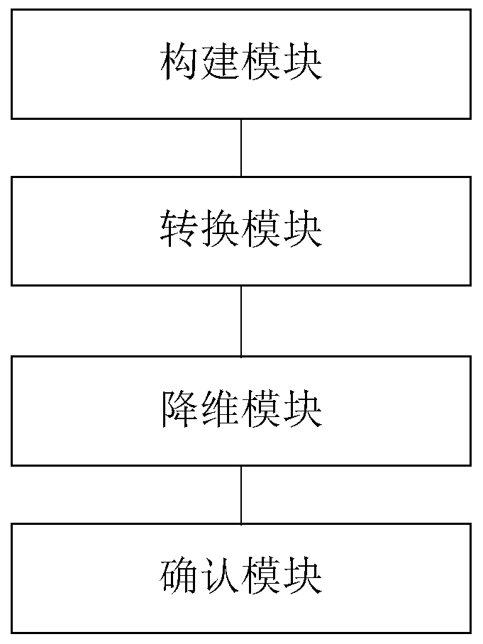 Speaker verification method and system based on tensor structure and sparse representation