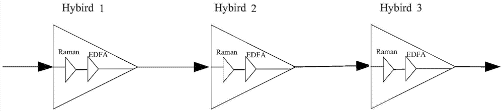 Control method and system for cascaded hybrid amplifier