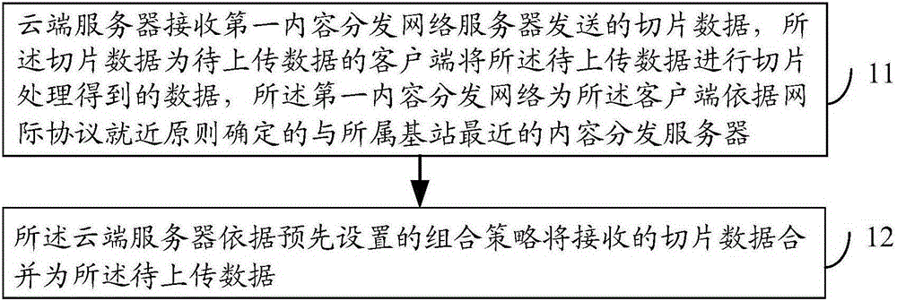 Data uploading method, data uploading system and data uploading device