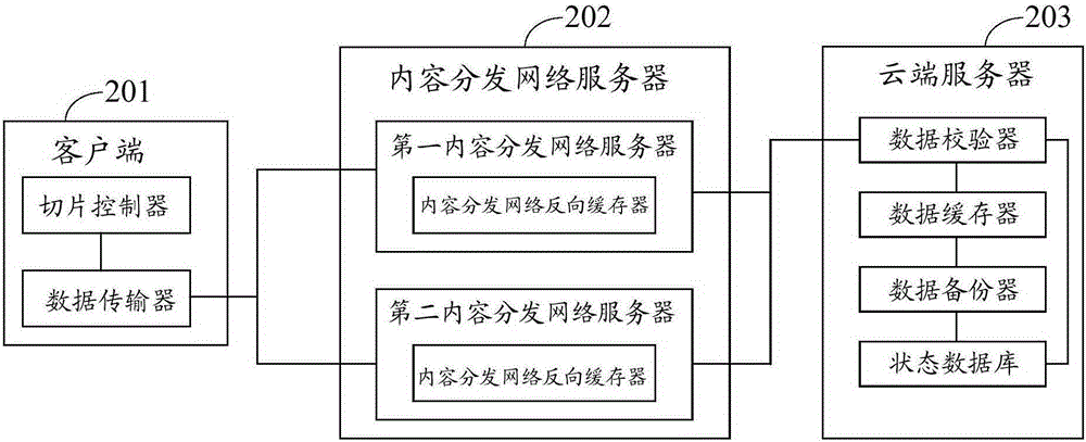 Data uploading method, data uploading system and data uploading device