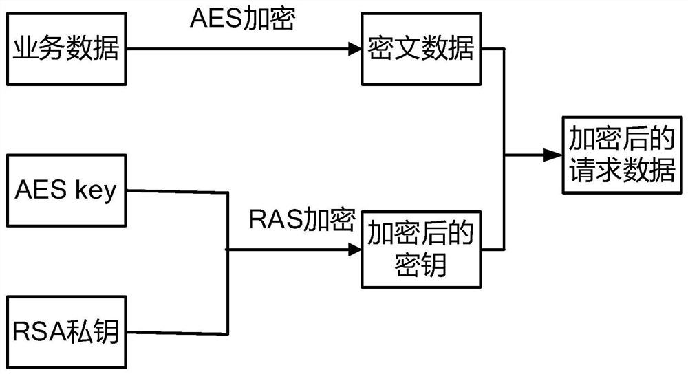 Configurable interface encryption method and device, computer equipment and storage medium