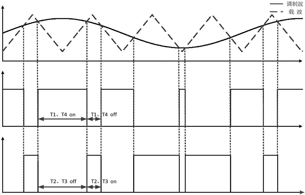 Method for analyzing inverter on basis of dual fourier transform