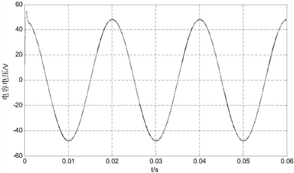 Method for analyzing inverter on basis of dual fourier transform