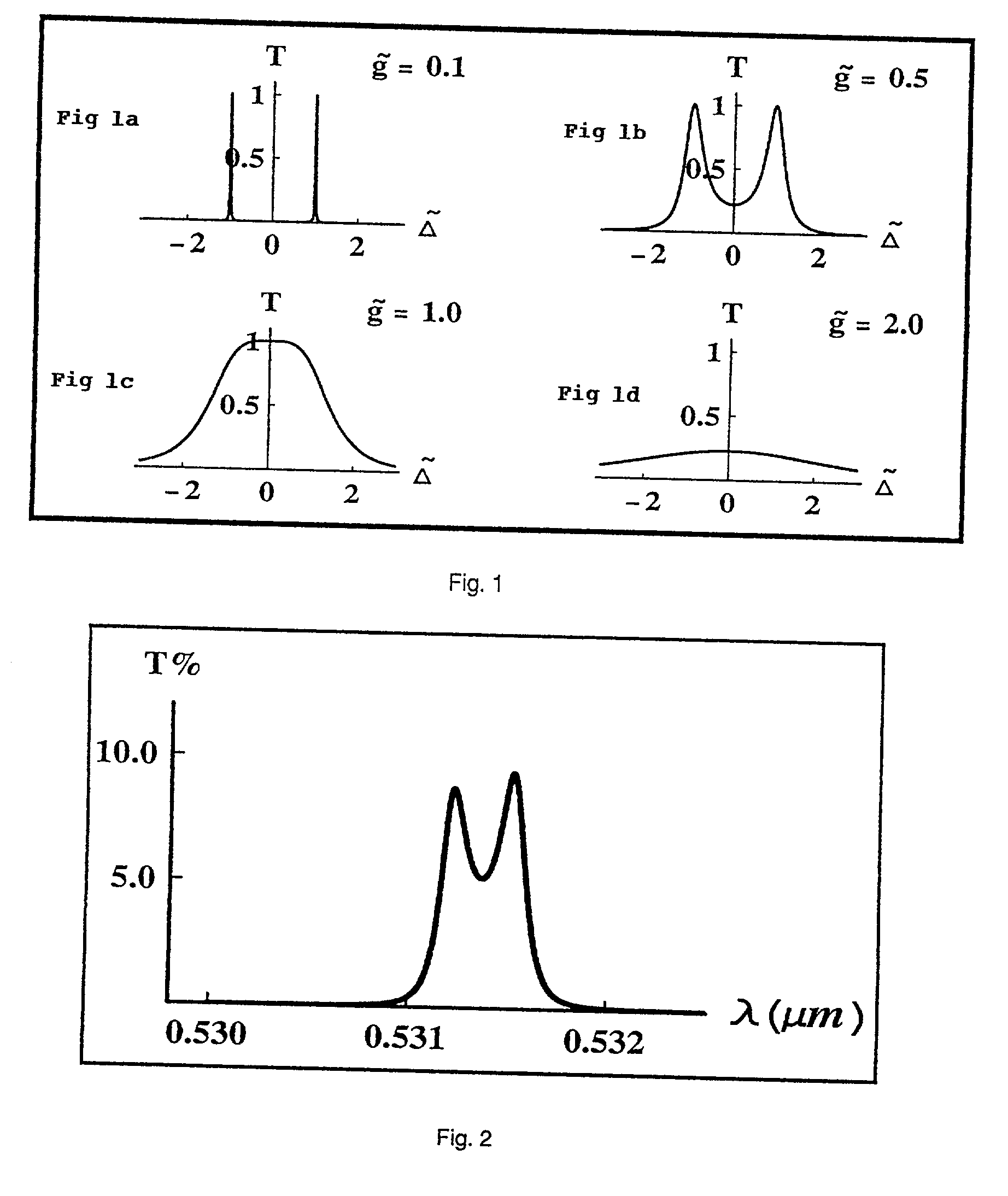 Plasmonic nanophotonics methods, materials, and apparatuses