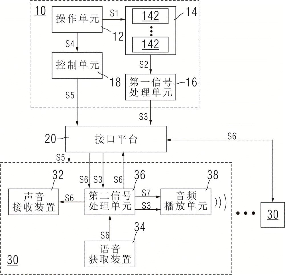 Array type auditory masking device and auditory masking method