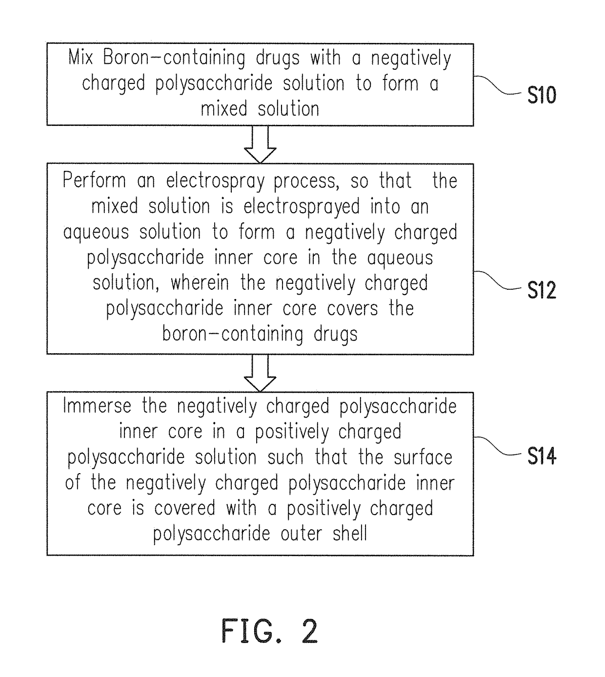 Drug carrier and method of fabricating the same