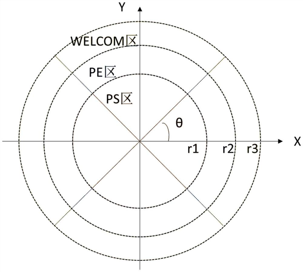 TBOX BLE-RSSI positioning method