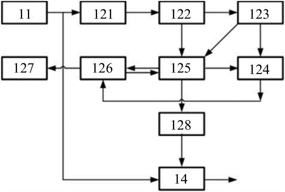 Industrial fuel gas production system and method