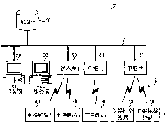 Electronic shelf label system, advertisement termimal and display control method