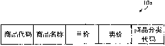 Electronic shelf label system, advertisement termimal and display control method