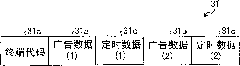 Electronic shelf label system, advertisement termimal and display control method