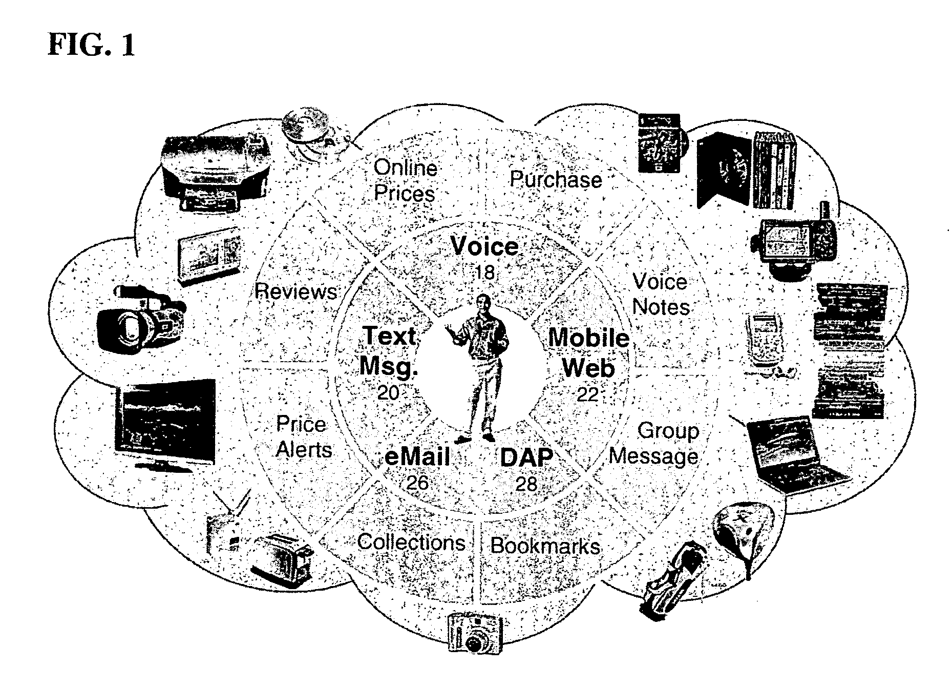 Multi-modal mobile platform