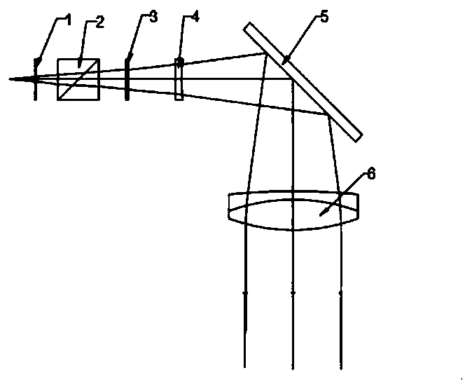 Optical fiber collimation system with adjustable rotation angle