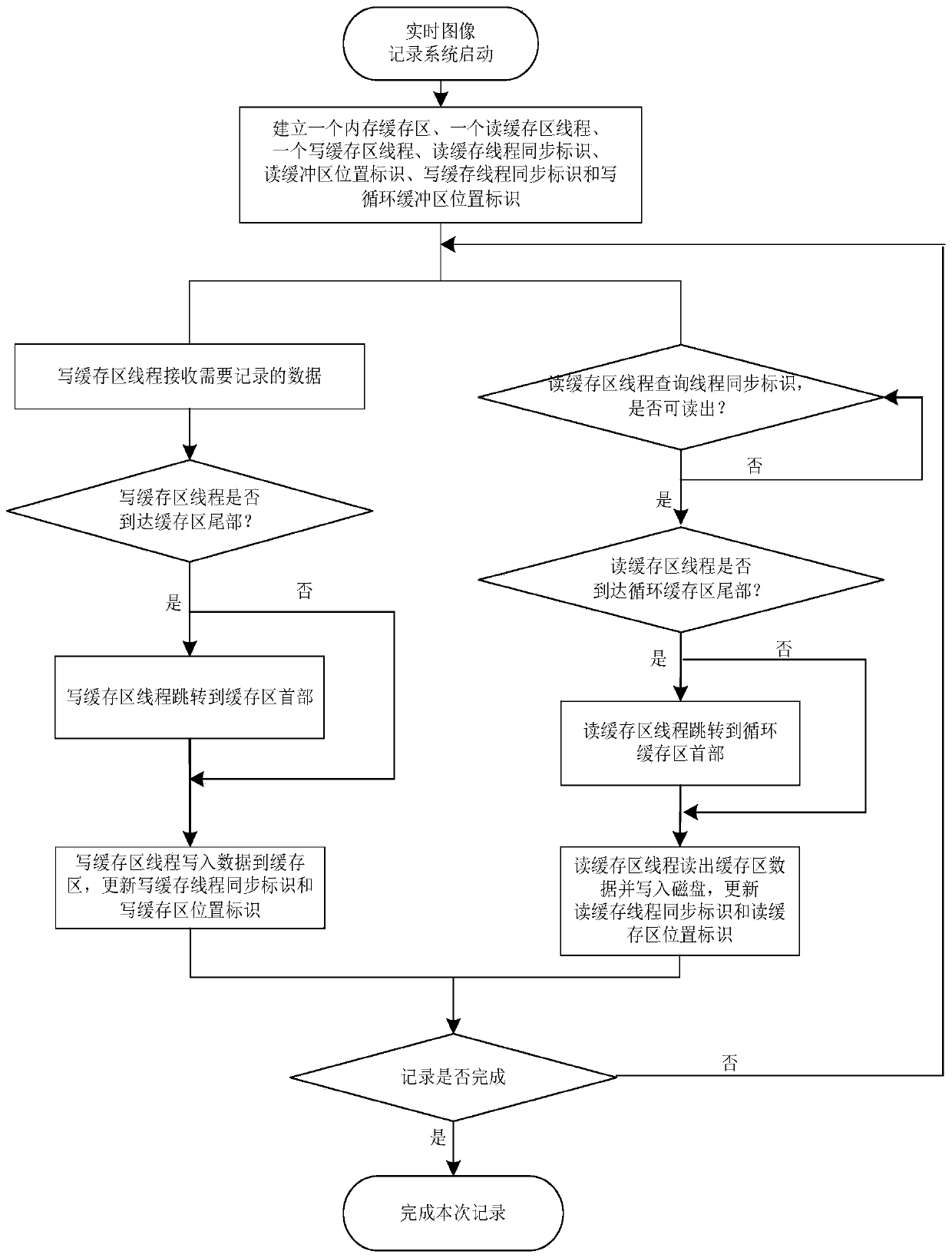 Storage method for improving reliability of real-time image recording system