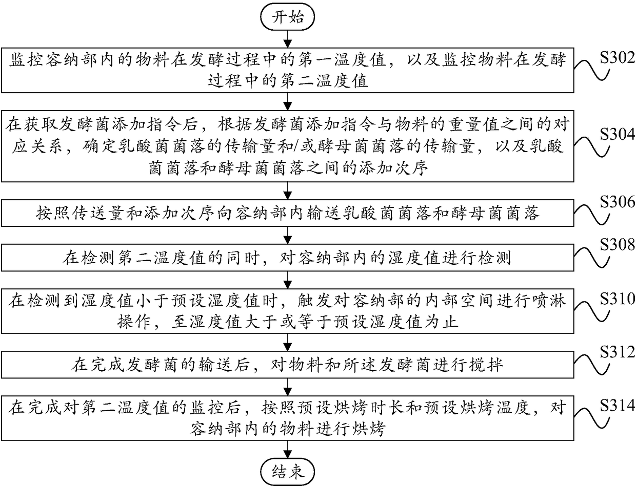 Cooking utensil and method method