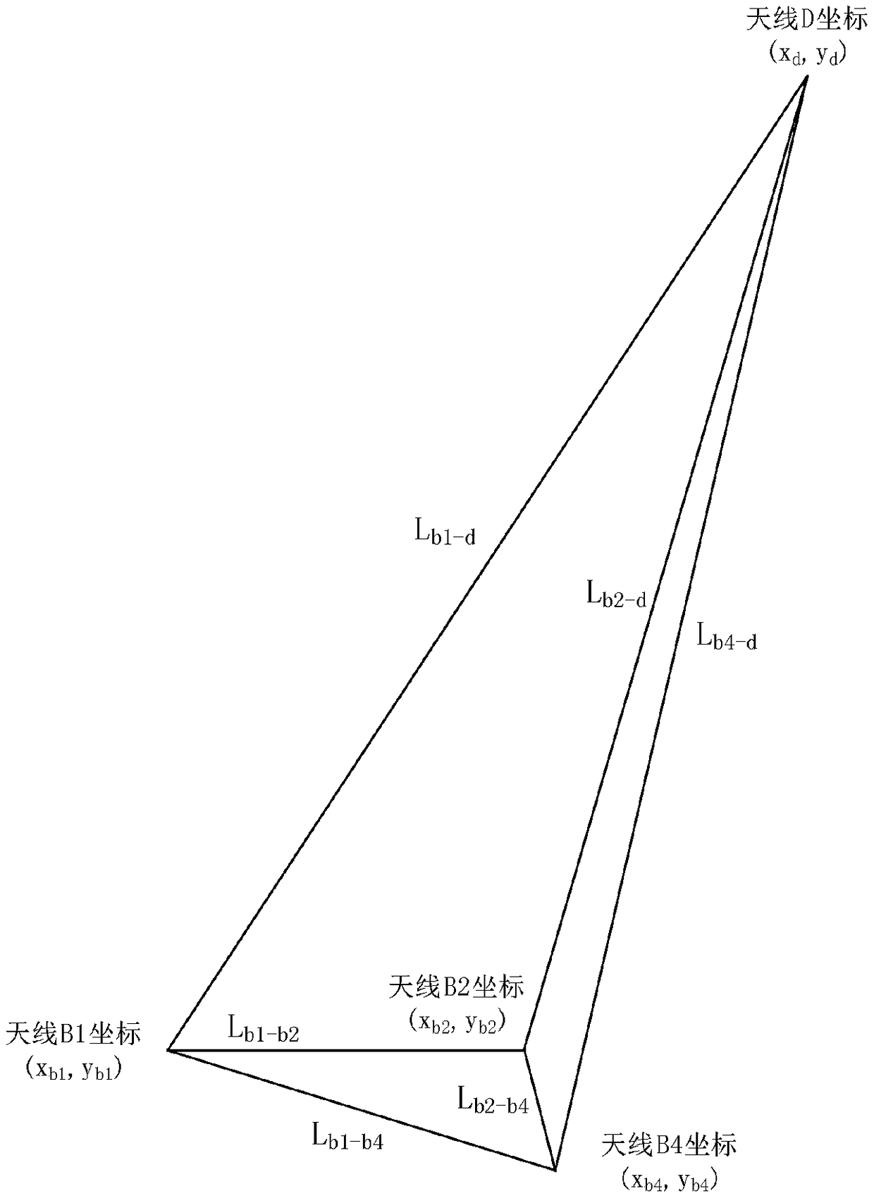 Ship formation precise positioning system and method based on TDOA principle