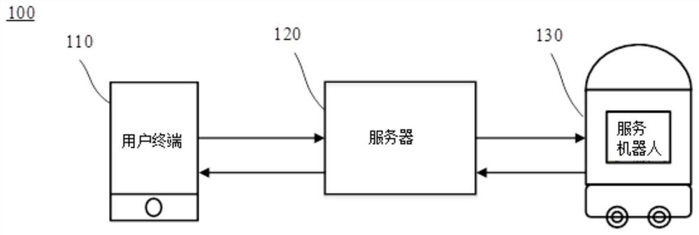 Room management method, equipment and service robot