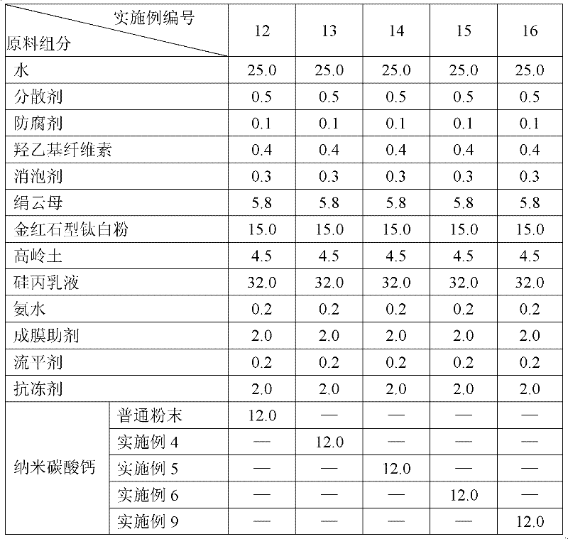 Aqueous high-content nanometer calcium carbonate dispersoid and preparation method thereof