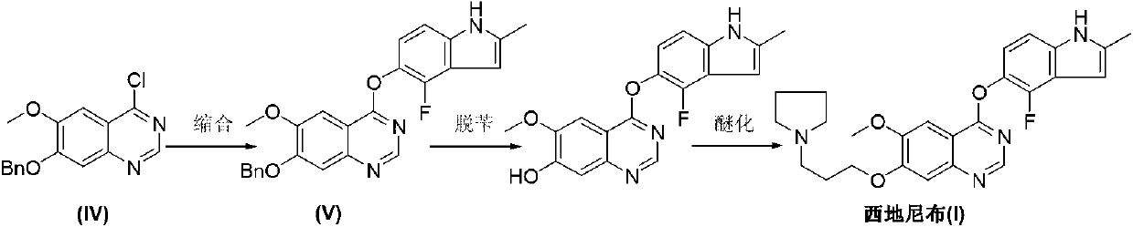 Preparation method of cediranib