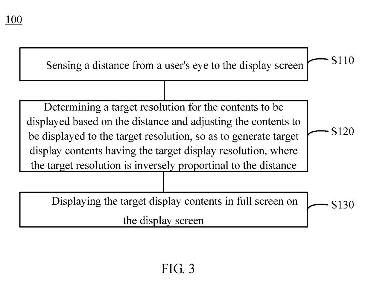 Terminal device and display method