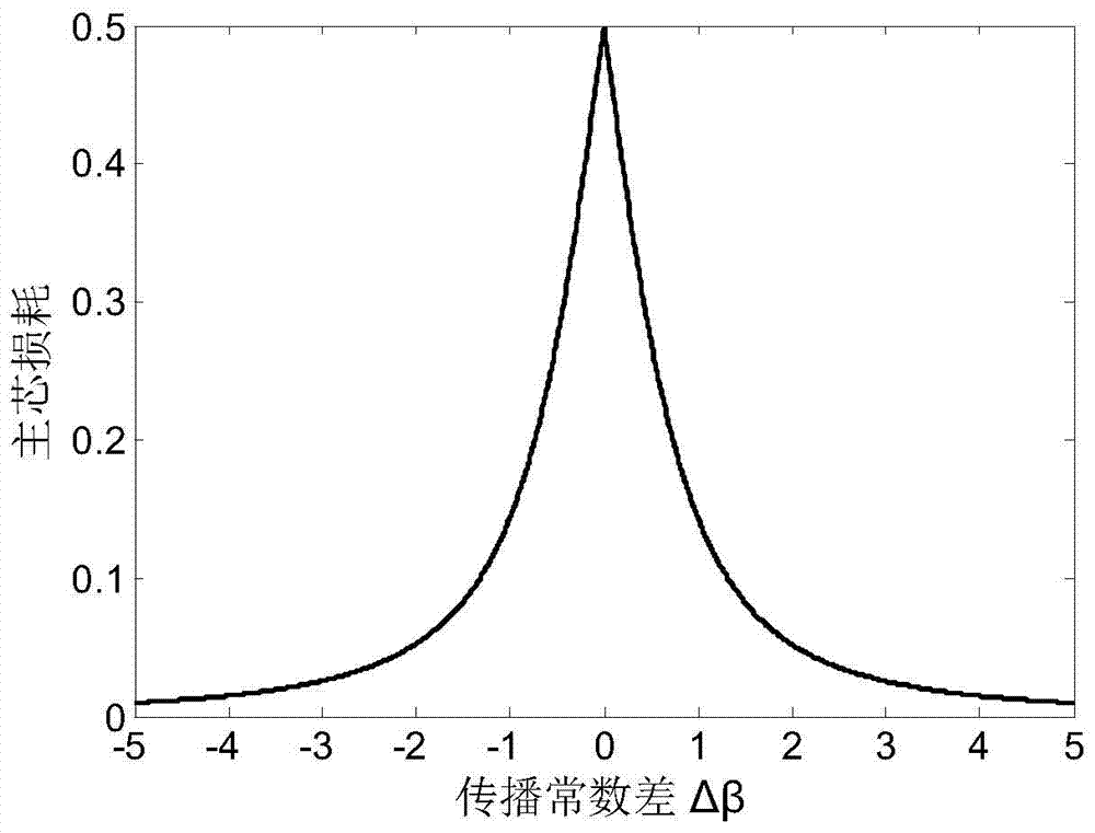 Longitudinal spiral mode transfer optical fiber