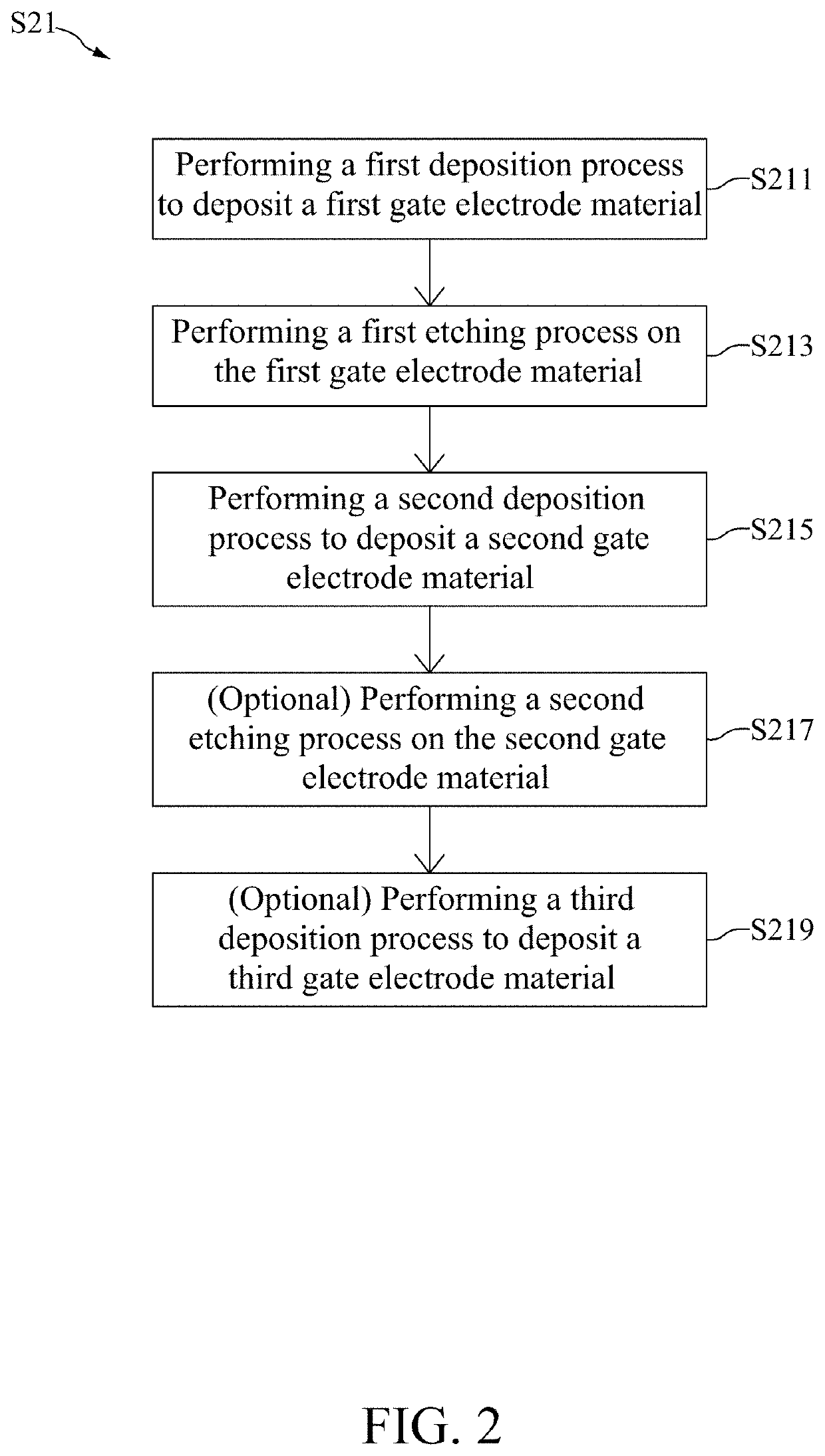 Method for forming semiconductor device with buried gate structure