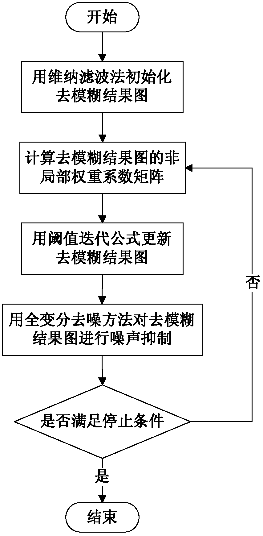 Non-local-restriction-based total variation image deblurring method