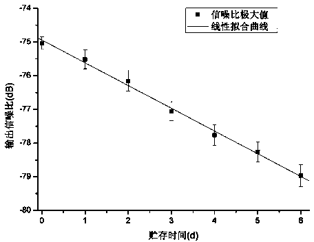 Nondestructive fast detection method for quality of channa argus