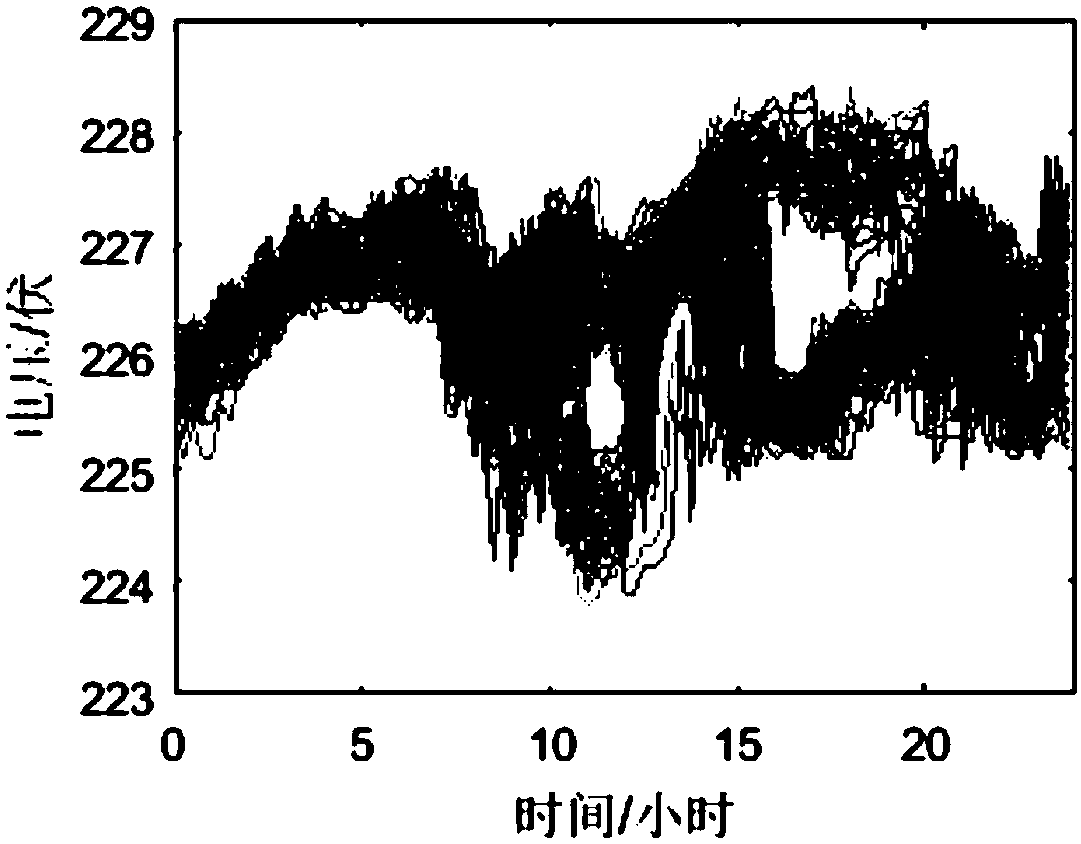 Low-voltage transformer district user phase identification method based on voltage curve similarity analysis