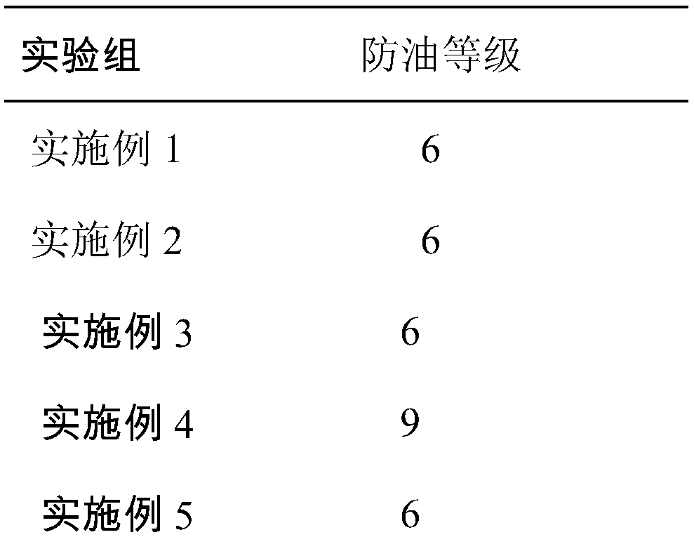 Degradable tableware and preparation method thereof