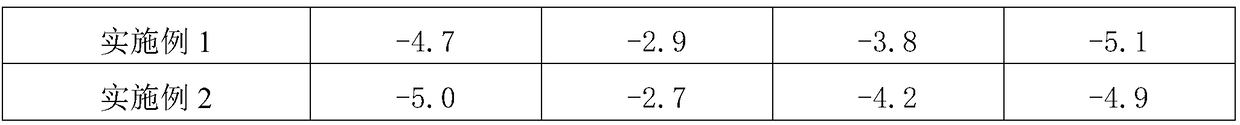 High-corrosion-resistance aluminum alloy composite and preparation method thereof