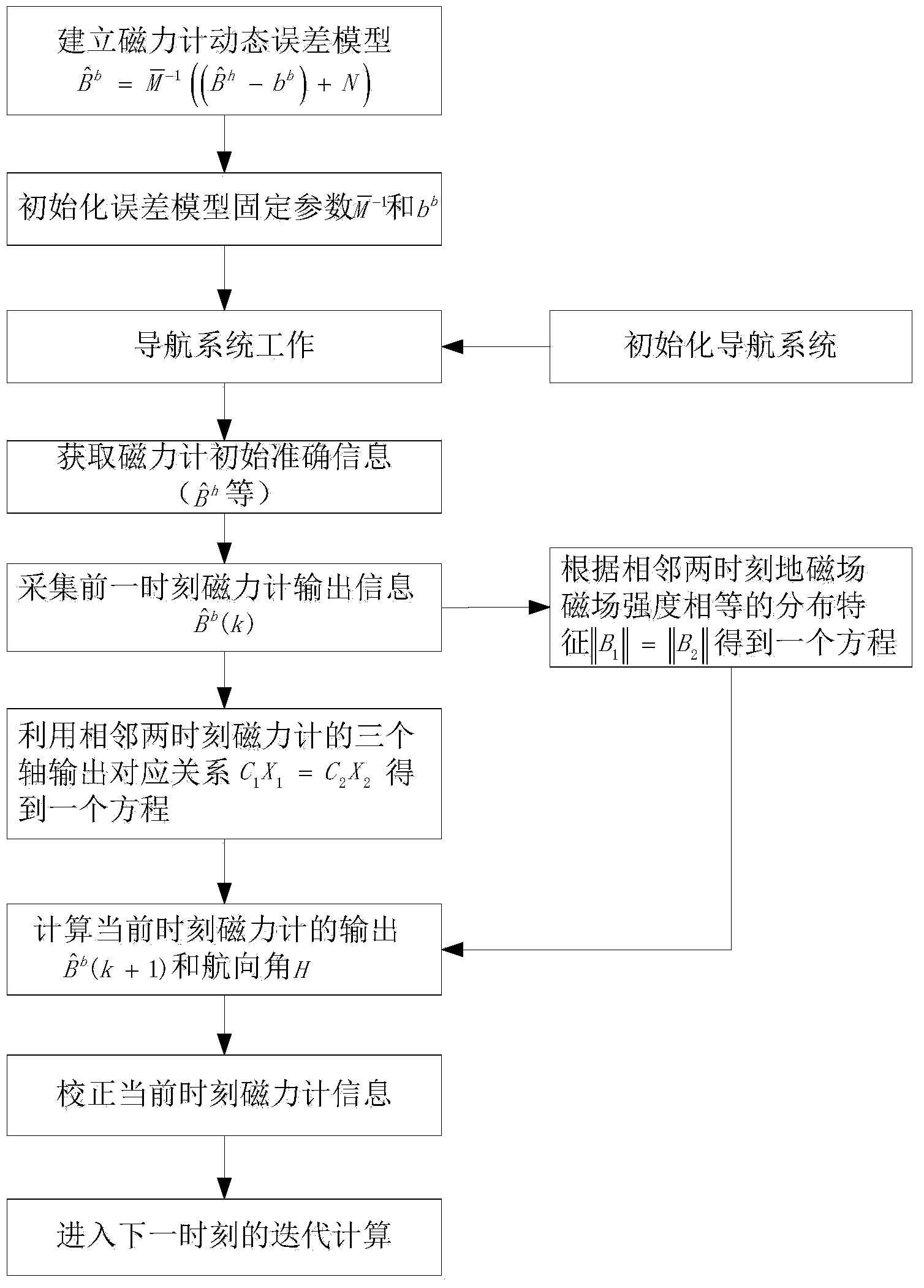 Method for dynamically calculating and correcting course angle of navigation system of magnetometer