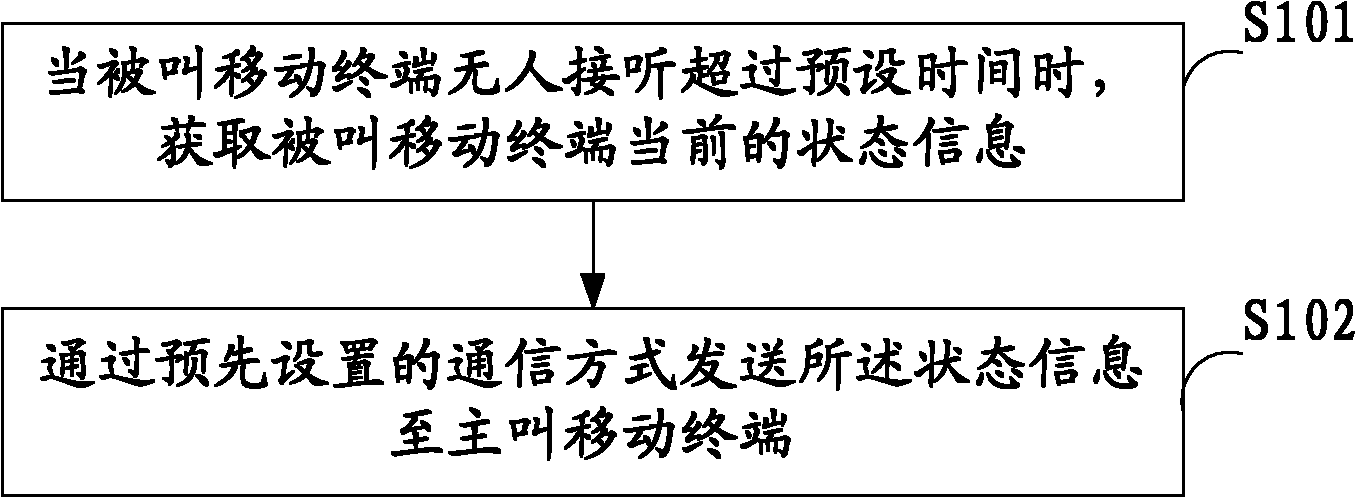 Method and device for feeding current state back to calling mobile terminal as well as mobile terminals