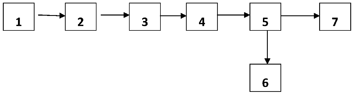 A control method for crystallization and phosphorus removal of dairy waste water