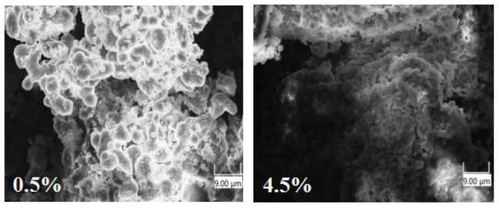 A method of adding manganese dioxide particles to improve the thermal performance of n-octadecane/polystyrene phase change microcapsules