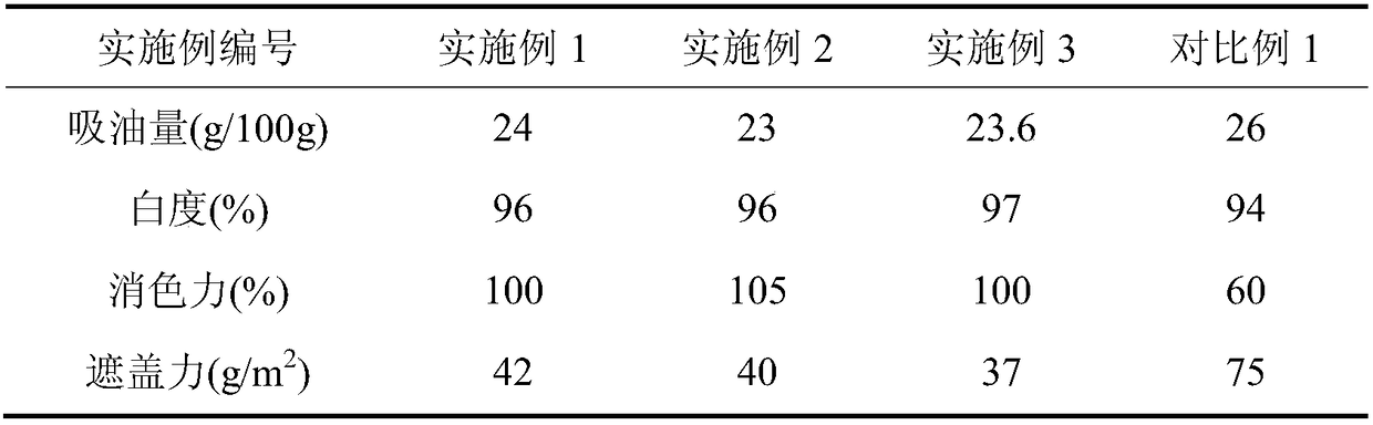 Preparation method of core-shell type titanium dioxide coated silica