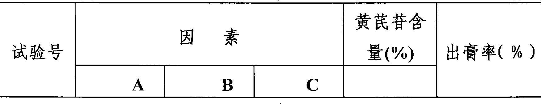 Method of preparing traditional Chinese medicine preparation for treating melancholia and anxiety neurosis