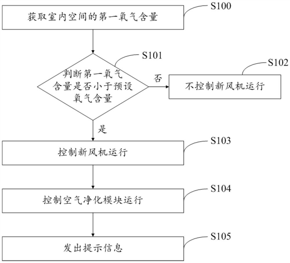 Control method of air conditioner