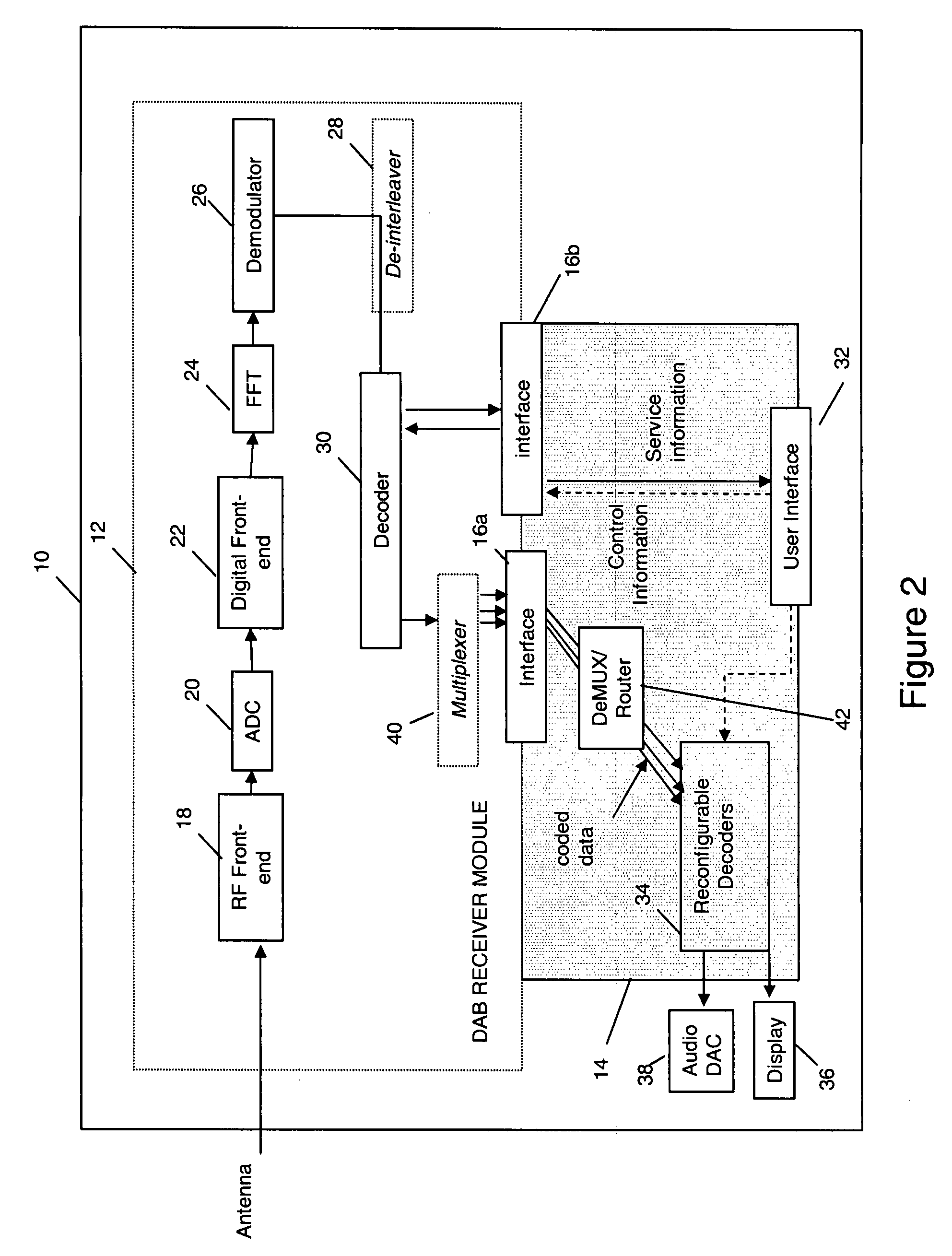 Receiver and aspects thereof