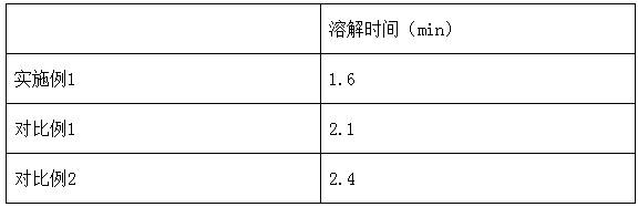 Nanoscale edible coating preservative and preparation method thereof