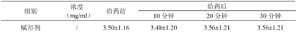 Externally applied traditional Chinese medicine composition for treating dysmenorrhea, as well as preparation method and application thereof