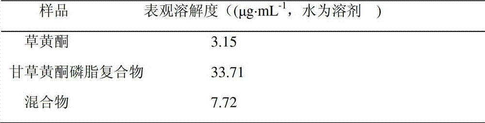 Licoflavone phospholipid complex and preparation method and application thereof