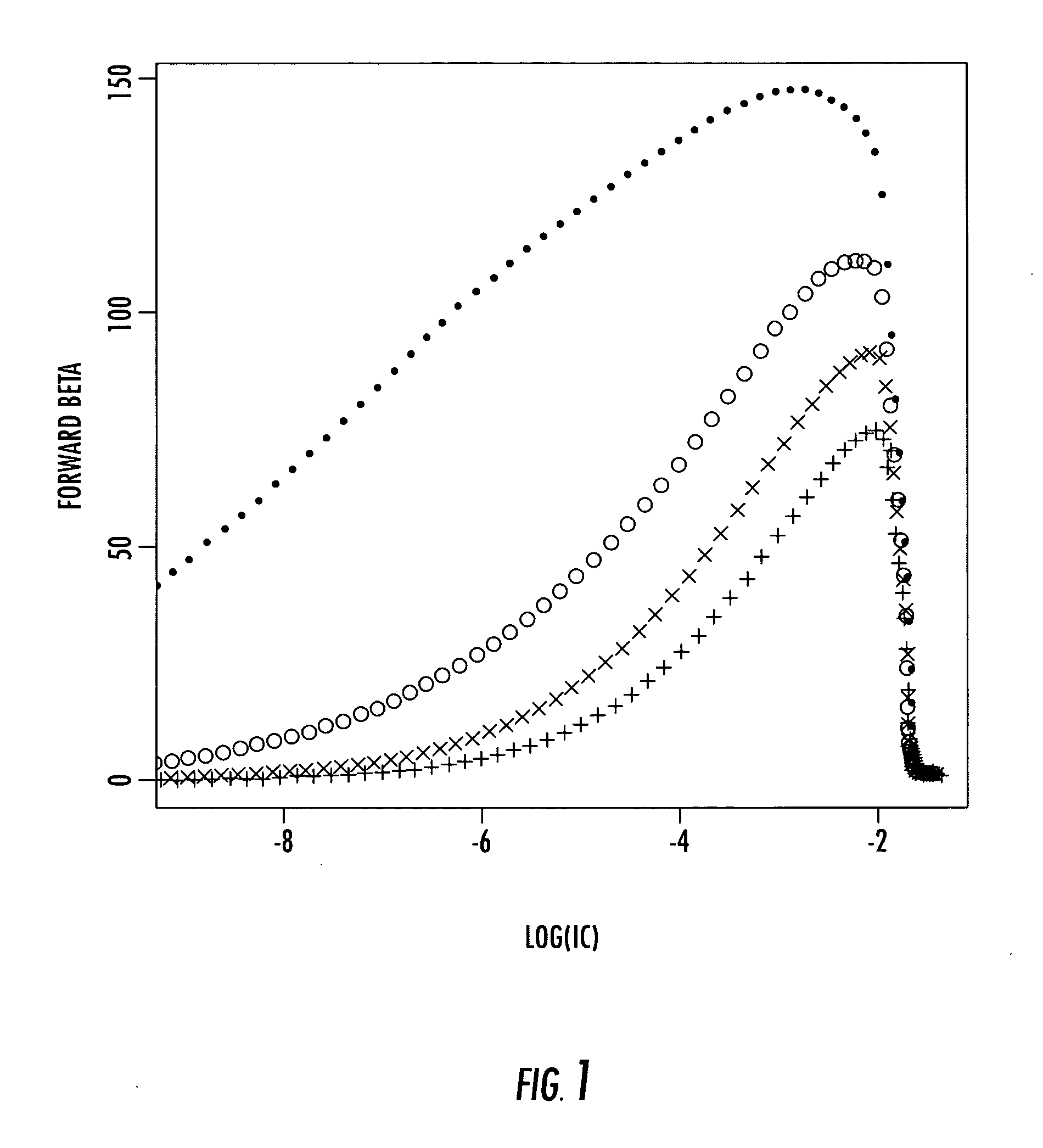 Radiation hardened bipolar junction transistor