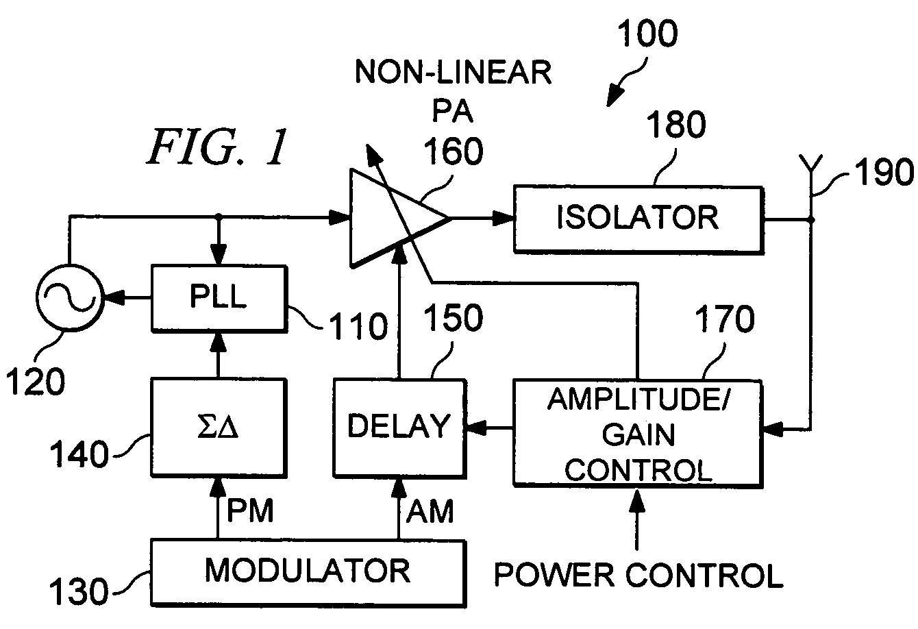 DAC based switching power amplifier