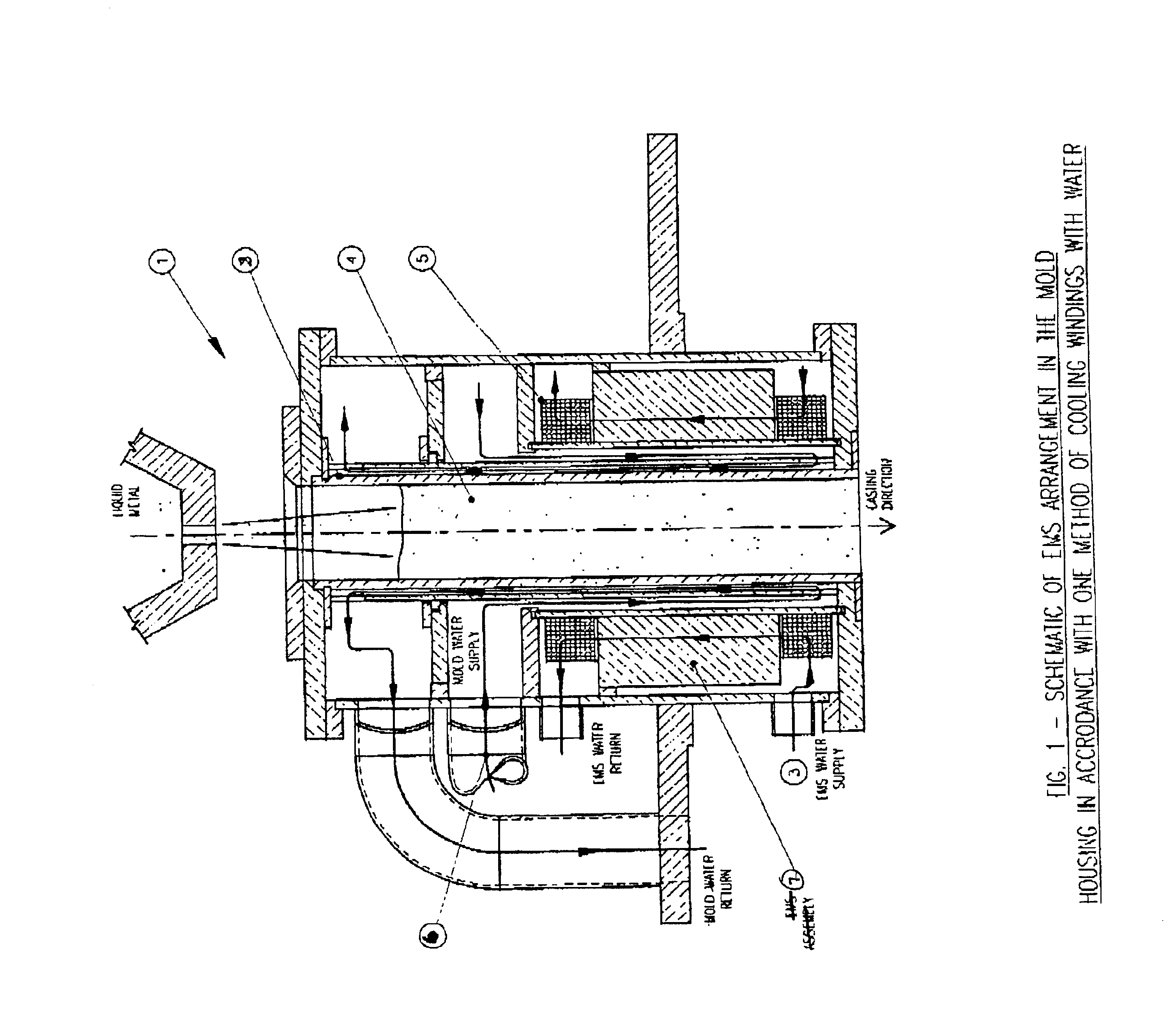 Cooling electromagnetic stirrers