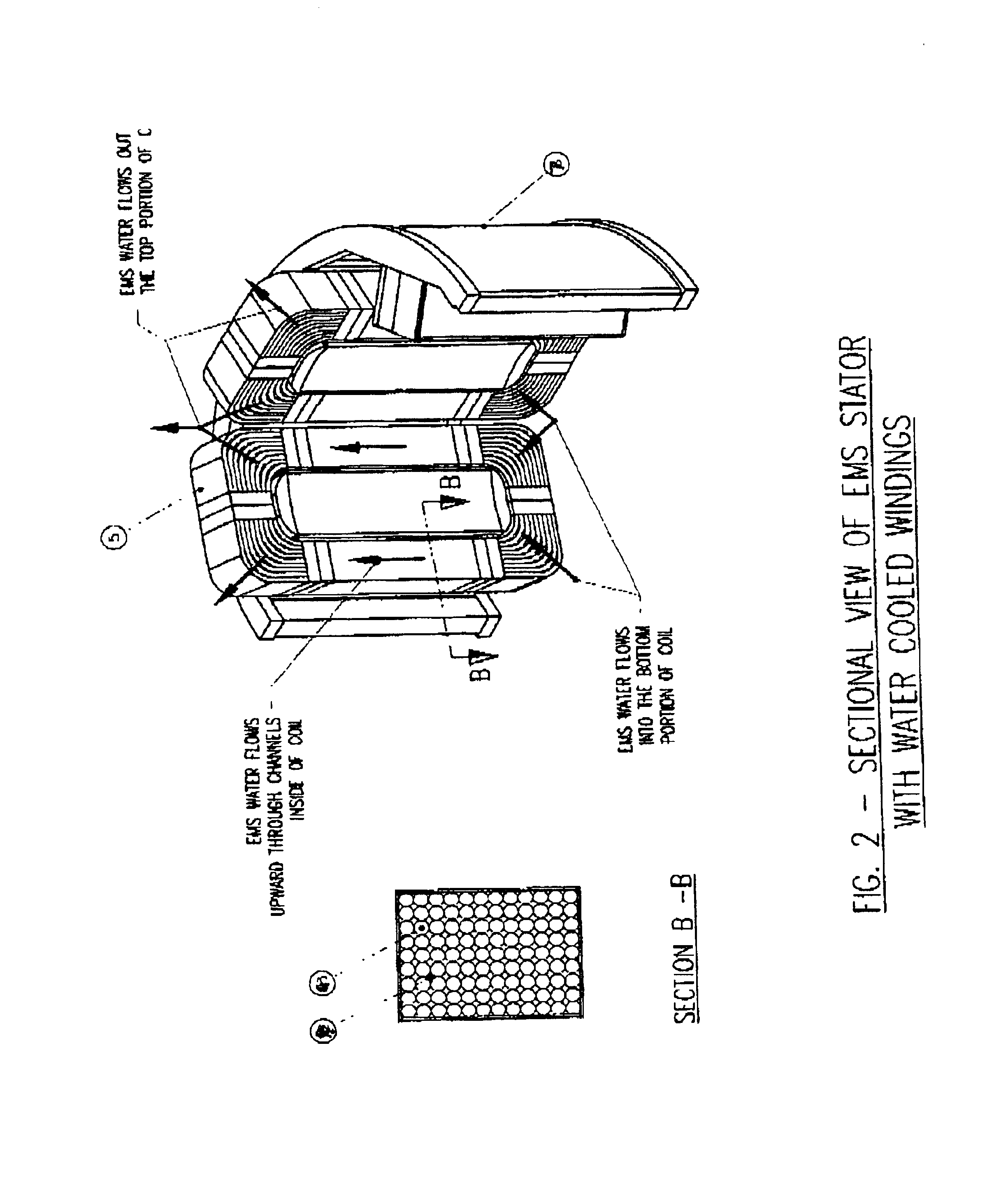 Cooling electromagnetic stirrers